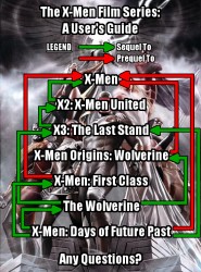 x_men_dofp_film_series
